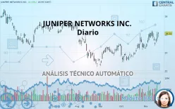 JUNIPER NETWORKS INC. - Diario