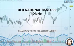 OLD NATIONAL BANCORP - Diario