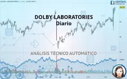 DOLBY LABORATORIES - Diario