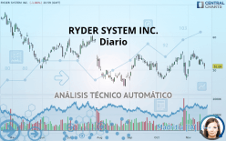 RYDER SYSTEM INC. - Diario
