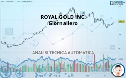 ROYAL GOLD INC. - Giornaliero