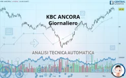 KBC ANCORA - Giornaliero