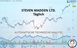 STEVEN MADDEN LTD. - Täglich