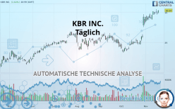 KBR INC. - Täglich