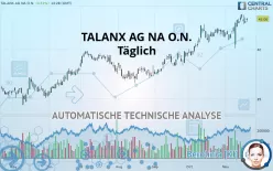 TALANX AG NA O.N. - Täglich