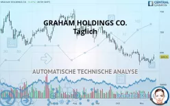 GRAHAM HOLDINGS CO. - Täglich