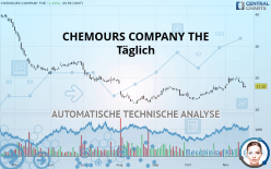 CHEMOURS COMPANY THE - Täglich