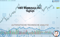 RBC BEARINGS INC. - Täglich