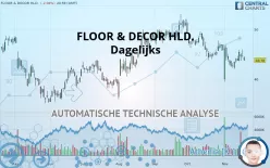 FLOOR &amp; DECOR HLD. - Dagelijks