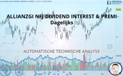 VIRTUS DIVIDEND INTEREST &amp; PREMIUM STRA - Dagelijks