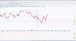 DAX40 PERF INDEX - 4H