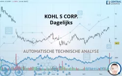 KOHL S CORP. - Giornaliero