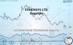 STRATASYS LTD. - Dagelijks