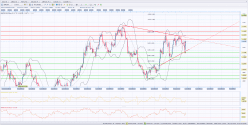 EUR/USD - 4H