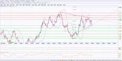 EUR/USD - 4 uur