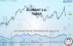 GLOBANT S.A. - Täglich