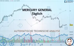 MERCURY GENERAL - Täglich