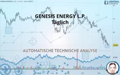 GENESIS ENERGY L.P. - Täglich