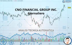 CNO FINANCIAL GROUP INC. - Giornaliero