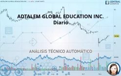 ADTALEM GLOBAL EDUCATION INC. - Diario