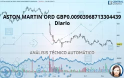 ASTON MARTIN ORD GBP0.10 - Diario