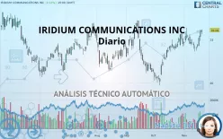 IRIDIUM COMMUNICATIONS INC - Diario