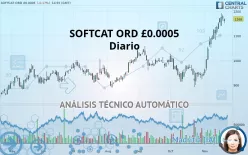 SOFTCAT ORD GBP 0.0005 - Diario