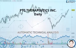 PTC THERAPEUTICS INC. - Daily