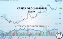 CAPITA ORD 2 1/15P - Daily