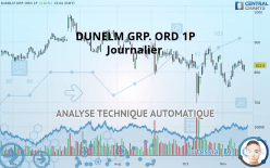 DUNELM GRP. ORD 1P - Journalier