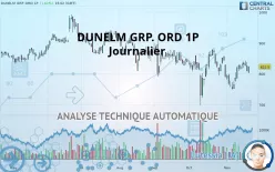 DUNELM GRP. ORD 1P - Journalier