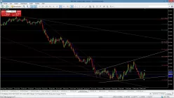 AUD/USD - Täglich