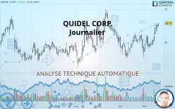 QUIDELORTHO CORP. - Journalier