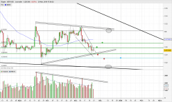 RIPPLE - XRP/USD - Dagelijks