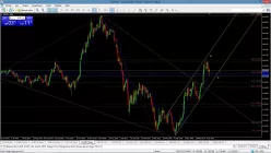 EUR/JPY - Täglich