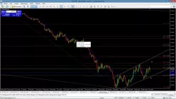 EUR/USD - Täglich