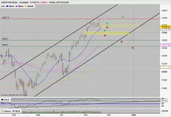 DAX40 PERF INDEX - Giornaliero