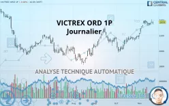 VICTREX ORD 1P - Journalier