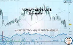 RAMSAY GEN SANTE - Journalier