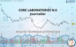 CORE LABORATORIES INC. - Journalier