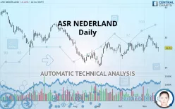 ASR NEDERLAND - Daily