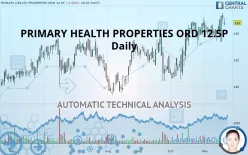 PRIMARY HEALTH PROPERTIES ORD 12.5P - Daily