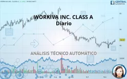 WORKIVA INC. CLASS A - Dagelijks