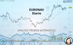 CMB.TECH - Diario