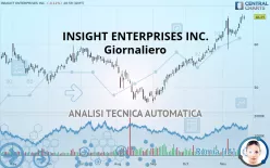 INSIGHT ENTERPRISES INC. - Giornaliero