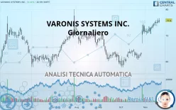 VARONIS SYSTEMS INC. - Giornaliero