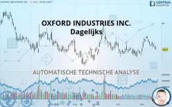 OXFORD INDUSTRIES INC. - Dagelijks