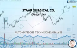 STAAR SURGICAL CO. - Dagelijks