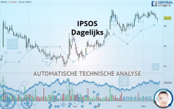 IPSOS - Dagelijks