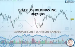 DELEK US HOLDINGS INC. - Dagelijks